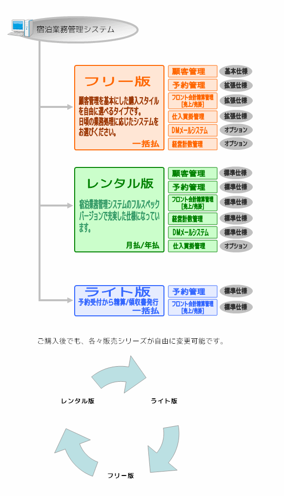 [�̔��V���[�Y]